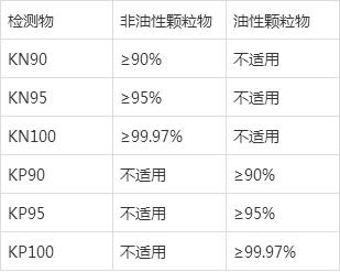 iso認證標準